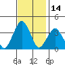 Rehoboth Beach tide chart for Tuesday, November 14, 2023
