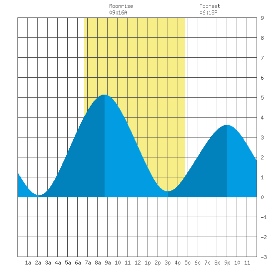 Rehoboth Beach tide chart for Wednesday, November 15, 2023