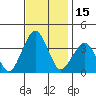 Rehoboth Beach tide chart for Wednesday, November 15, 2023