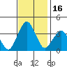 Rehoboth Beach tide chart for Thursday, November 16, 2023
