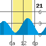 Rehoboth Beach tide chart for Tuesday, November 21, 2023