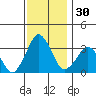 Rehoboth Beach tide chart for Thursday, November 30, 2023