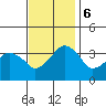 Rehoboth Beach tide chart for Monday, November 6, 2023