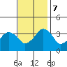 Rehoboth Beach tide chart for Tuesday, November 7, 2023