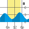 Rehoboth Beach tide chart for Wednesday, November 8, 2023