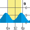 Rehoboth Beach tide chart for Thursday, November 9, 2023