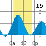 Rehoboth Beach tide chart for Friday, December 15, 2023