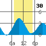 Rehoboth Beach tide chart for Saturday, December 30, 2023
