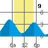 Rehoboth Beach tide chart for Saturday, December 9, 2023