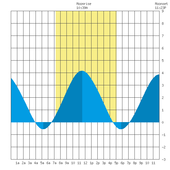 Rehoboth Beach tide chart for Tuesday, January 16, 2024