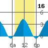 Rehoboth Beach tide chart for Tuesday, January 16, 2024