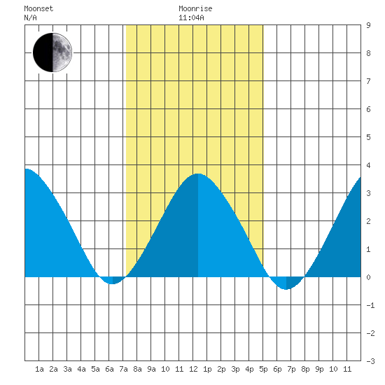 Rehoboth Beach tide chart for Wednesday, January 17, 2024