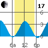Rehoboth Beach tide chart for Wednesday, January 17, 2024