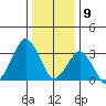 Rehoboth Beach tide chart for Tuesday, January 9, 2024