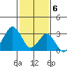 Rehoboth Beach tide chart for Tuesday, February 6, 2024