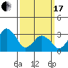 Rehoboth Beach tide chart for Sunday, March 17, 2024