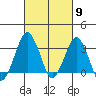 Rehoboth Beach tide chart for Saturday, March 9, 2024