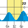 Rehoboth Beach tide chart for Monday, April 22, 2024