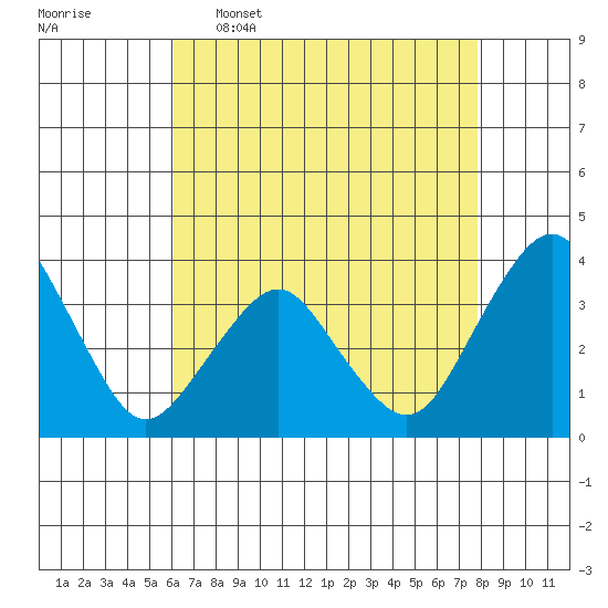 Rehoboth Beach tide chart for Saturday, April 27, 2024