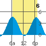 Rehoboth Beach tide chart for Saturday, April 6, 2024