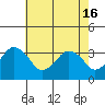 Rehoboth Beach tide chart for Thursday, May 16, 2024