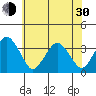 Rehoboth Beach tide chart for Thursday, May 30, 2024