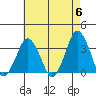 Rehoboth Beach tide chart for Monday, May 6, 2024