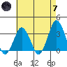 Rehoboth Beach tide chart for Tuesday, May 7, 2024