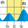 Rehoboth Beach tide chart for Friday, June 21, 2024