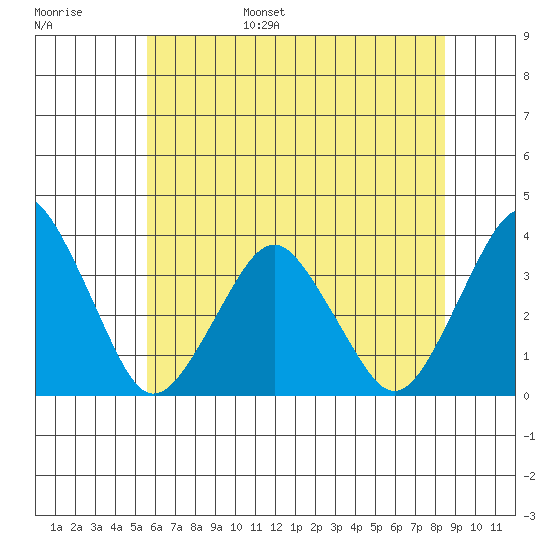 Rehoboth Beach tide chart for Wednesday, June 26, 2024