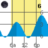 Rehoboth Beach tide chart for Thursday, June 6, 2024