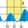 Rehoboth Beach tide chart for Friday, June 7, 2024