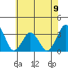 Rehoboth Beach tide chart for Sunday, June 9, 2024