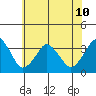 Rehoboth Beach tide chart for Wednesday, July 10, 2024