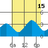 Rehoboth Beach tide chart for Monday, July 15, 2024
