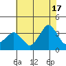 Rehoboth Beach tide chart for Wednesday, July 17, 2024