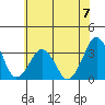 Rehoboth Beach tide chart for Sunday, July 7, 2024