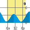 Rehoboth Beach tide chart for Tuesday, July 9, 2024