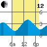 Rehoboth Beach tide chart for Monday, August 12, 2024