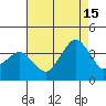 Rehoboth Beach tide chart for Thursday, August 15, 2024