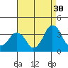 Rehoboth Beach tide chart for Friday, August 30, 2024