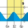 Rehoboth Beach tide chart for Friday, August 9, 2024
