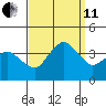 Rehoboth Beach tide chart for Wednesday, September 11, 2024