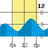 Rehoboth Beach tide chart for Thursday, September 12, 2024