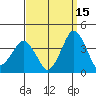 Rehoboth Beach tide chart for Sunday, September 15, 2024
