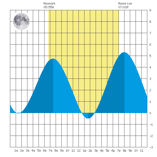Rehoboth Beach tide chart for Tuesday, September 17, 2024