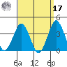 Rehoboth Beach tide chart for Tuesday, September 17, 2024
