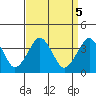 Rehoboth Beach tide chart for Thursday, September 5, 2024