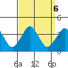 Rehoboth Beach tide chart for Friday, September 6, 2024
