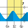 Rehoboth Beach tide chart for Saturday, September 7, 2024